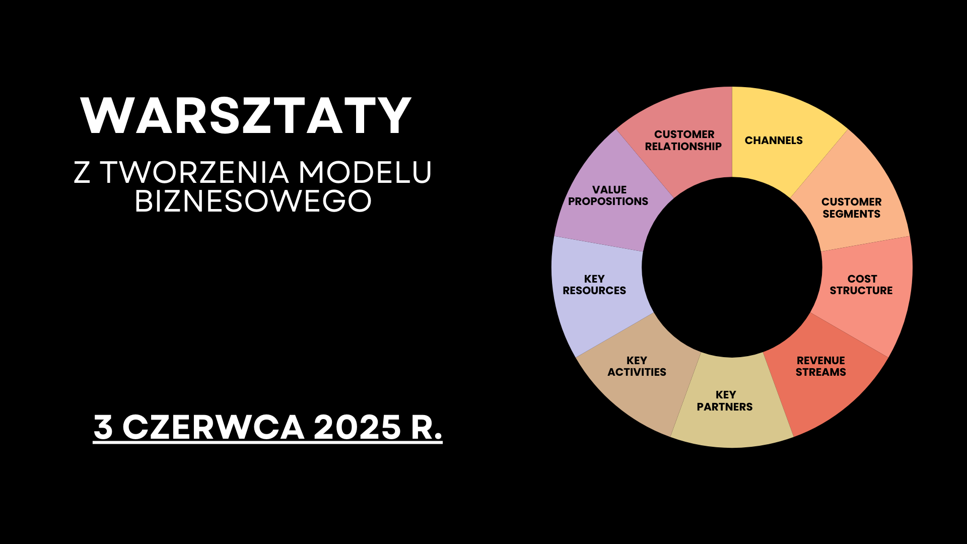 Yellow Professional Business Model Canvas Diagram  (1920 × 1080 px) (3).png